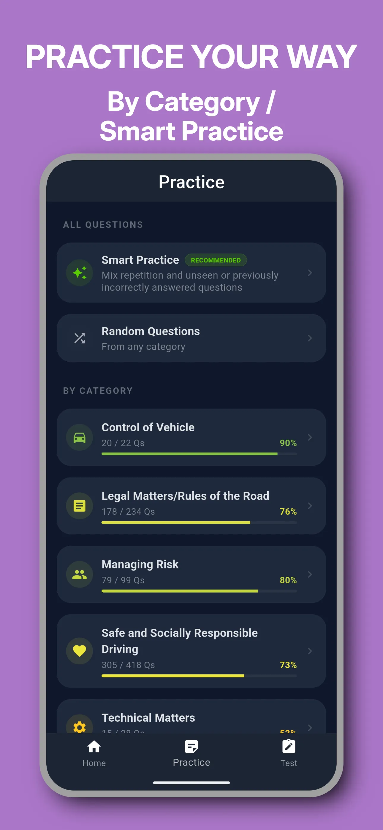 Answered question explanation